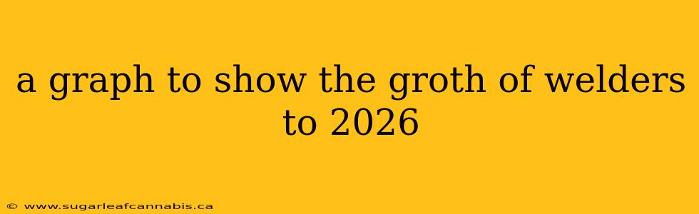 a graph to show the groth of welders to 2026